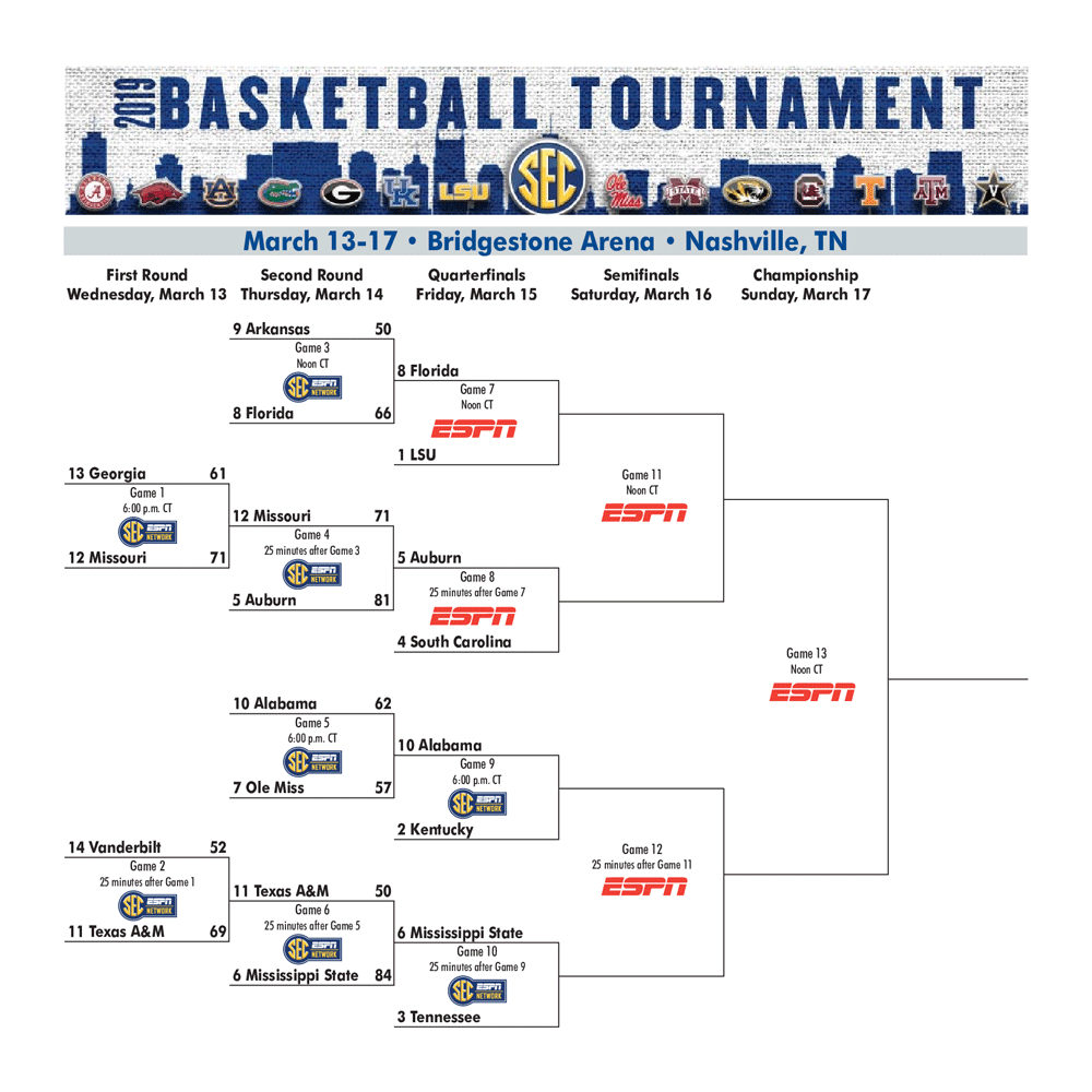 2019 SEC Men s Basketball Tournament Bracket