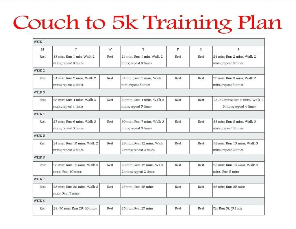 Couch To 5K Training Schedule Couch To 5K Training Pdf 