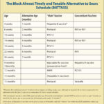 Dr Sears Vaccine Schedule Pdf Examples And Forms