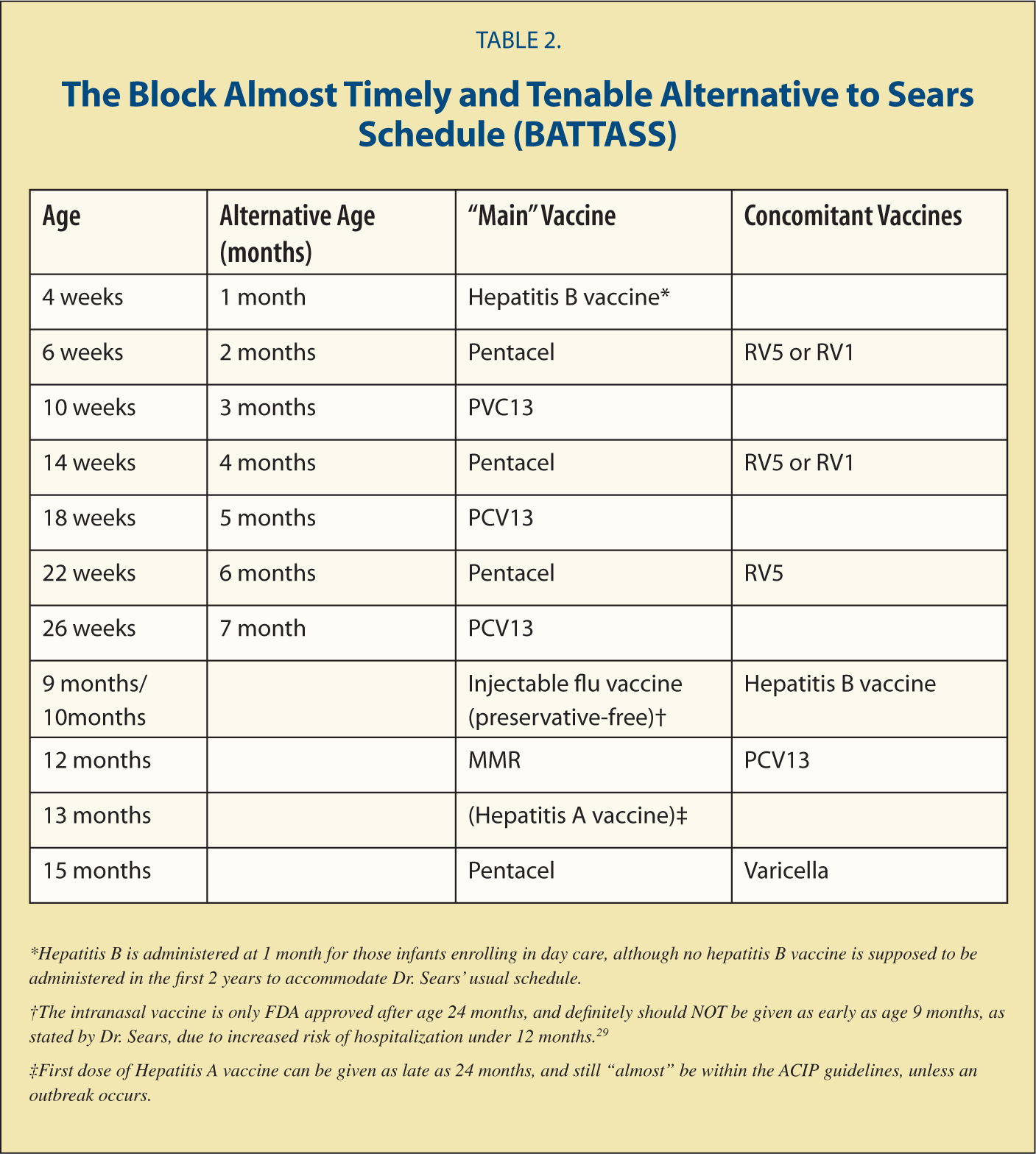 Dr Sears Vaccine Schedule Pdf Examples And Forms