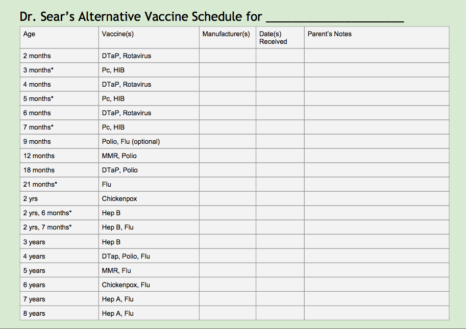 Dr Sears Vaccine Schedule Pdf