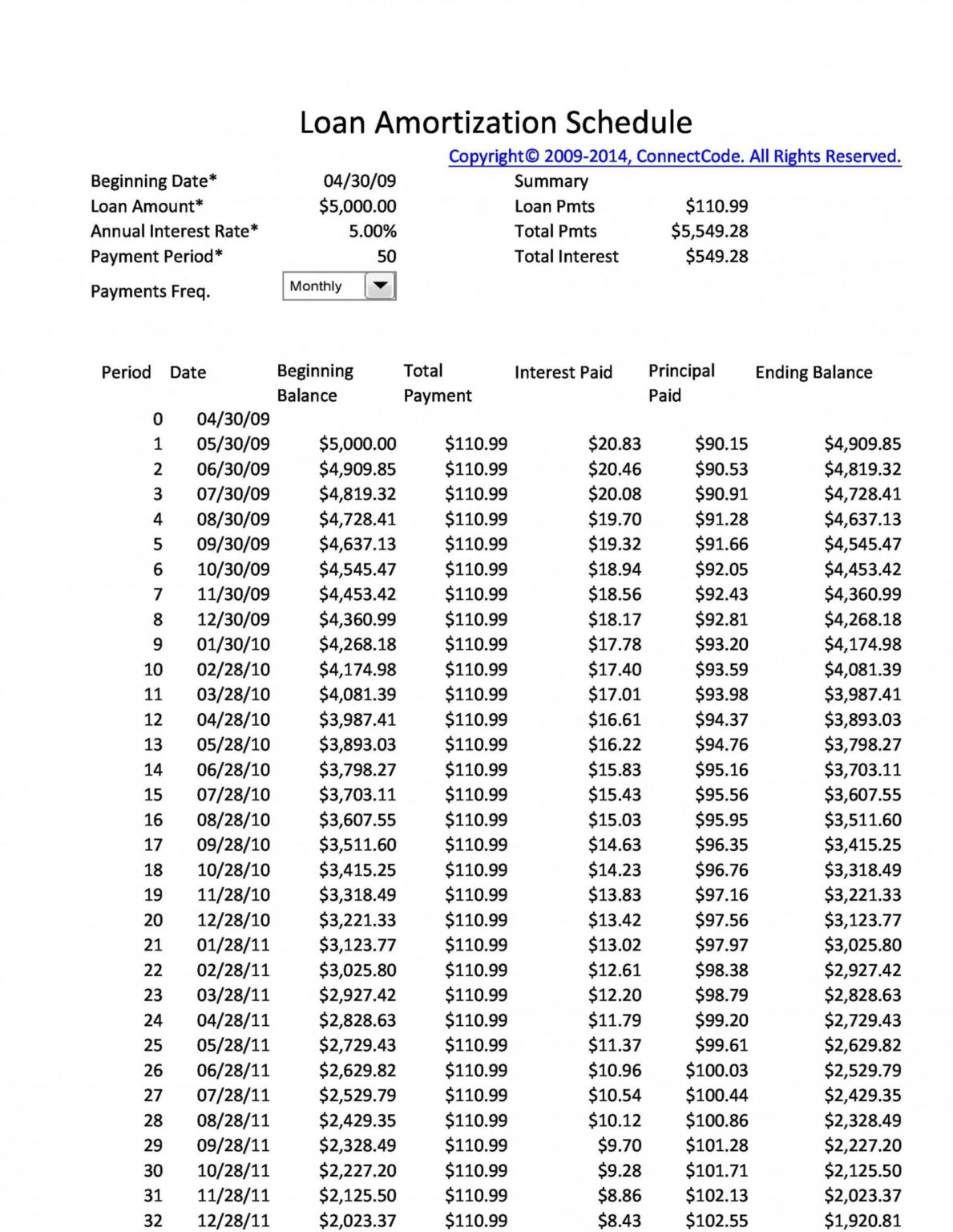 Excel Amortization Schedule Template Addictionary FreePrintableTM