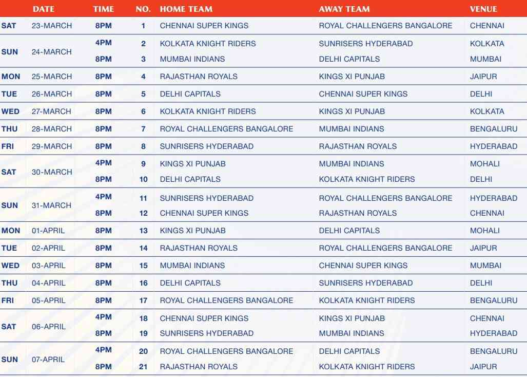 Full Schedule For League Stage Of IPL 2019 Released No 