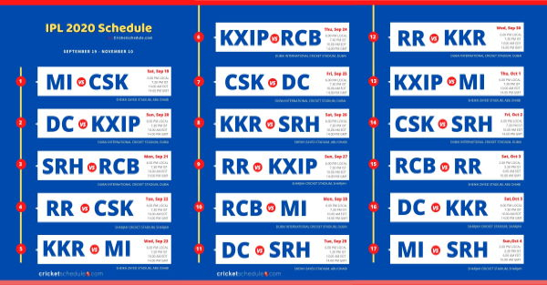 IPL Schedule 2021 Mar Apr Full IPL Time Table For 60 