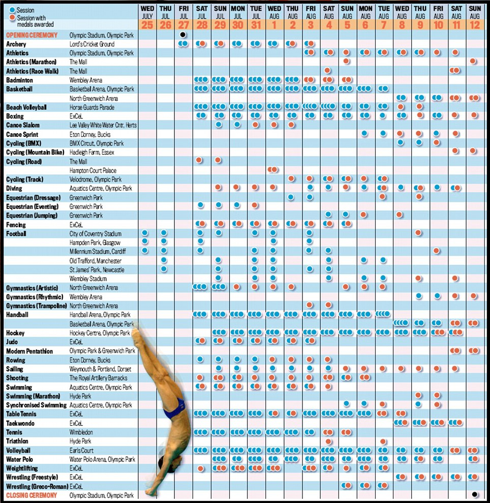 London 2012 Olympic Schedule Daily Mail Online