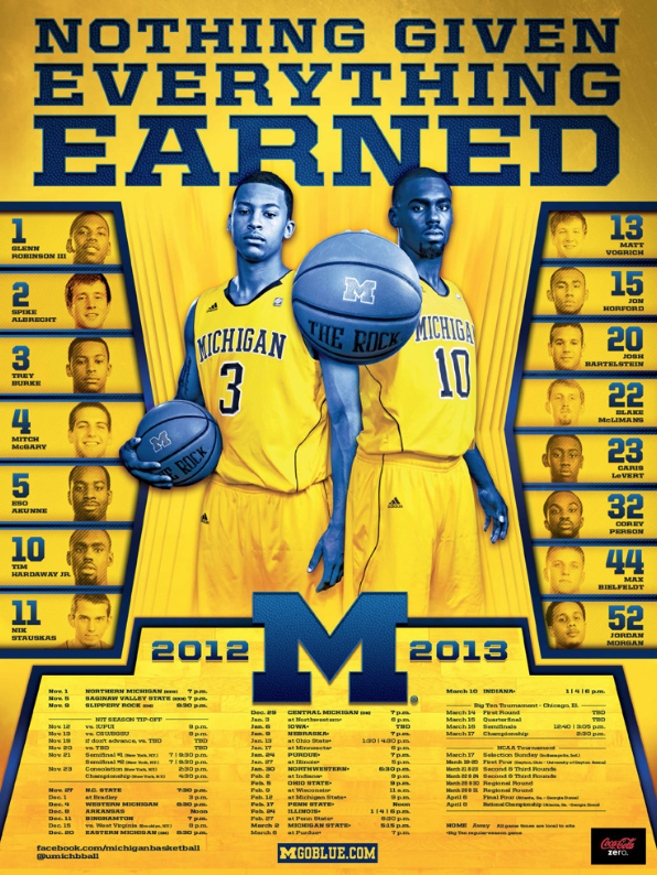 Michigan Basketball Michigan Sports