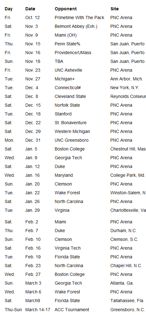 NC State Basketball Schedule StateFans Nation StateFans 