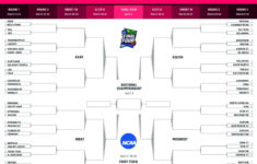 Perfect March Madness Bracket Busted Pure Country 106 7