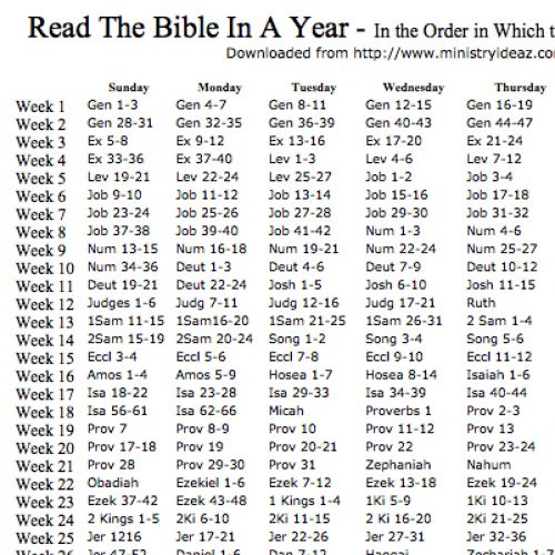 Pin By Darilyn Zoller On Gardening Year Bible Reading 