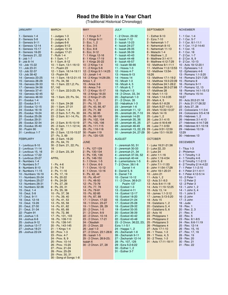 Read The Bible Through In A Year Chart Bible Reading 