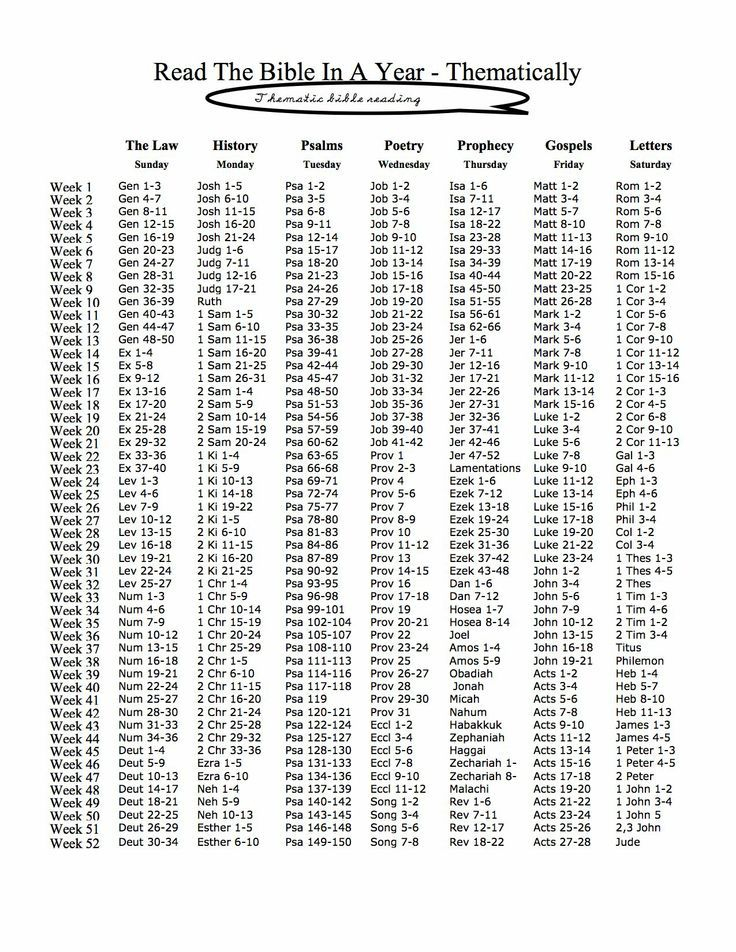 Thematically Google Search Year Bible Reading Plan 