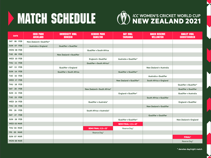 Women s T20 World Cup 2021 Schedule CricTracker