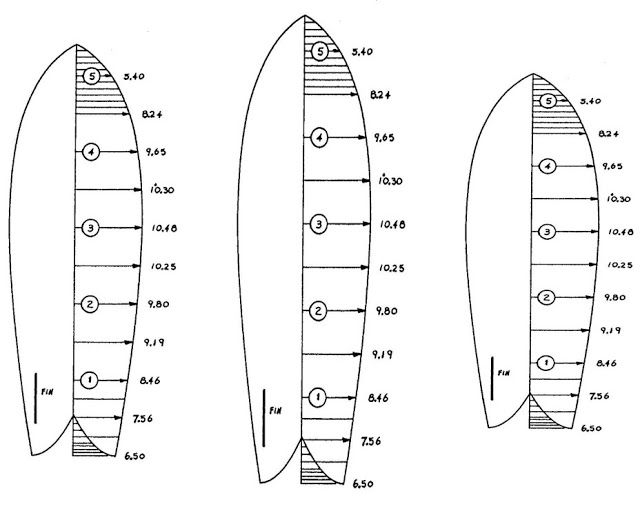 Bluegrass Board Building Re Sizing A Full Size Surfboard 