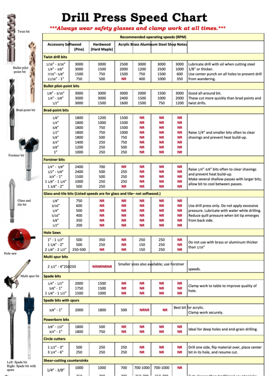 Drill Press Speed Chart Printable Pdf Download