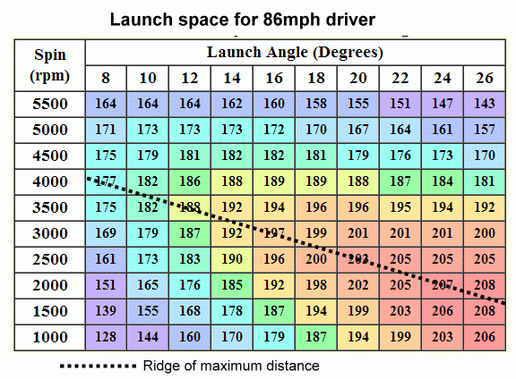 How Much Distance Are You Leaving Out There 