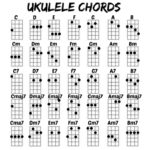 Left Handed Ukulele Chords Left Handed Ukulele Ukulele
