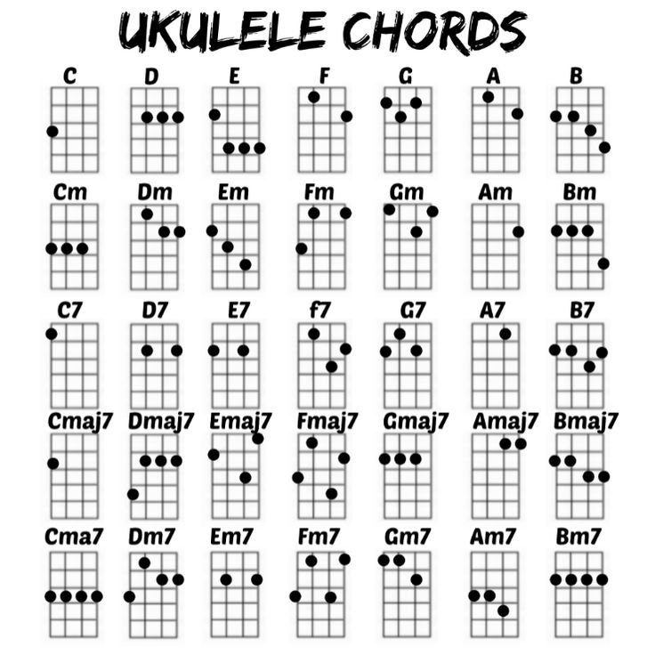 Left Handed Ukulele Chords Left Handed Ukulele Ukulele 