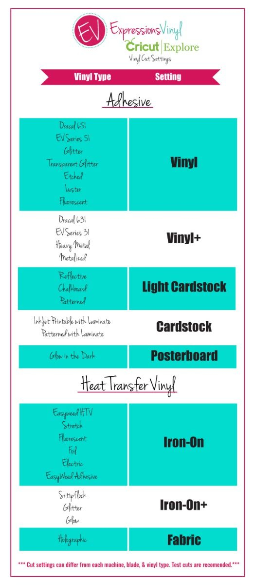 Pin By Carobeth Tucker On Cricut Cricut Projects Vinyl 