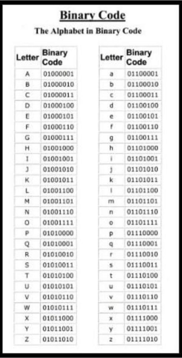 Pin By Zadian On Photos 5 Alphabet Code Binary Code Coding