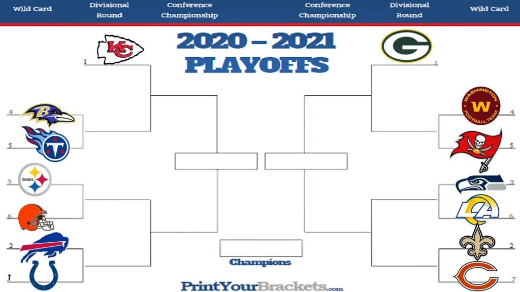 Playoff 2020 2021 Il Quadro Completo NFL 