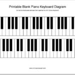 Printable Piano Keyboard Diagram Piano Keyboard Lessons
