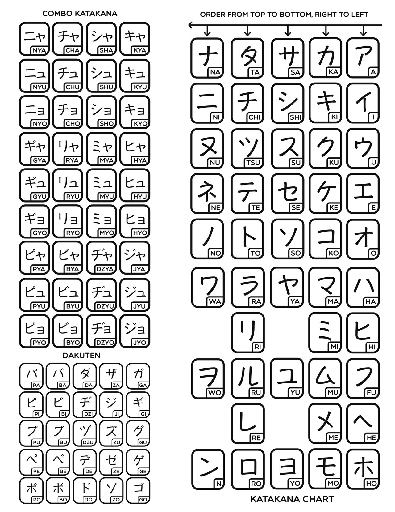 27 Downloadable Katakana Charts