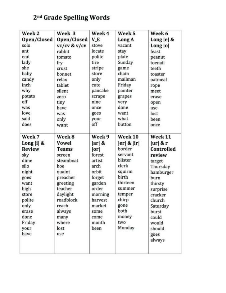 2nd Grade Spelling Words Worksheets Grade Spelling 2nd