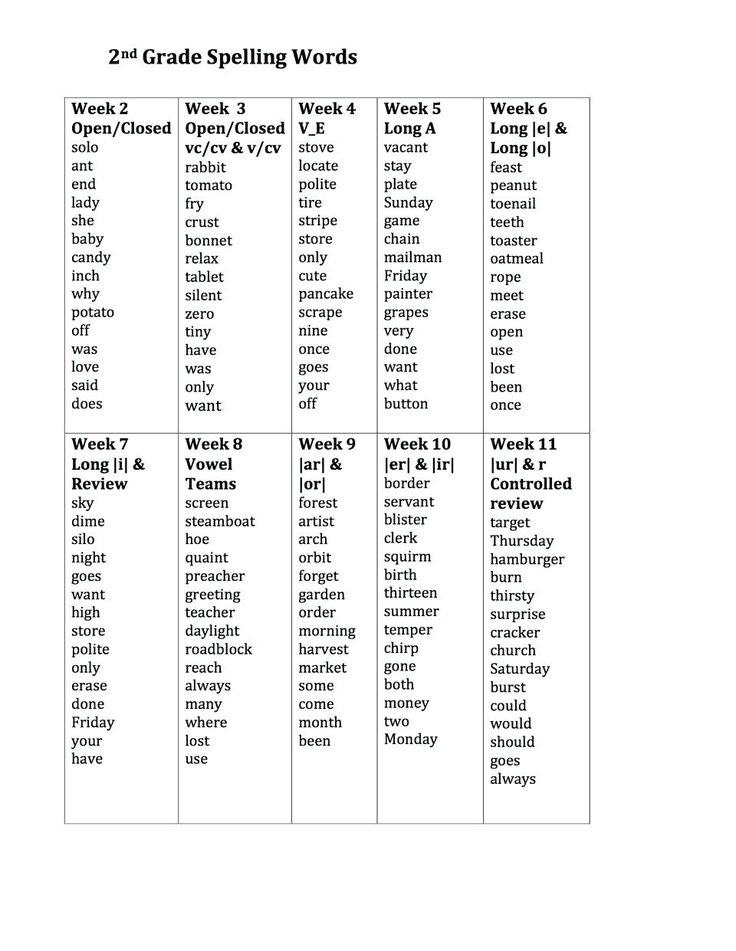 2nd Grade Spelling Words Worksheets Grade Spelling 2nd 