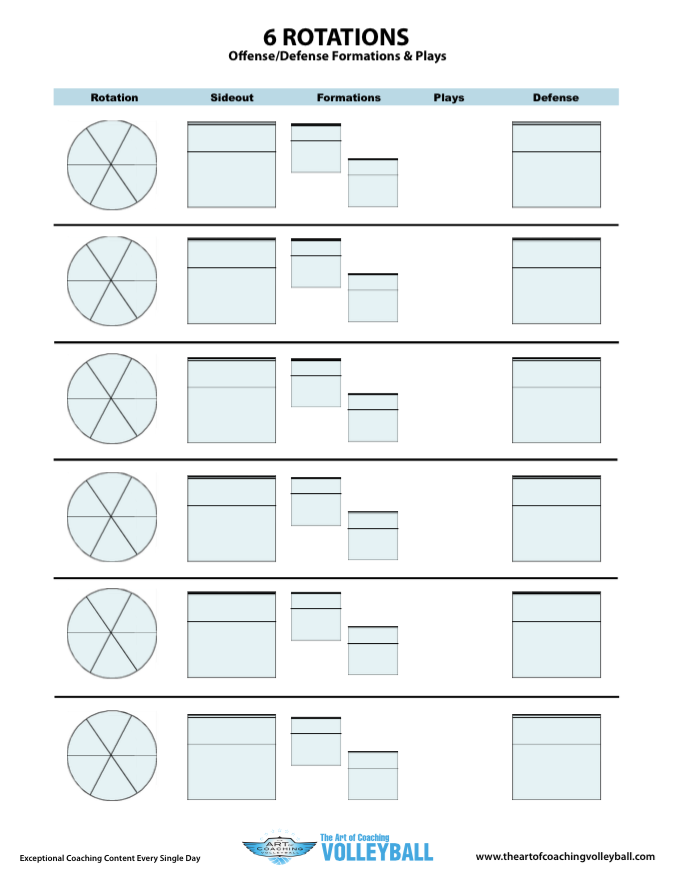 6 Rotations Worksheet The Art Of Coaching Volleyball