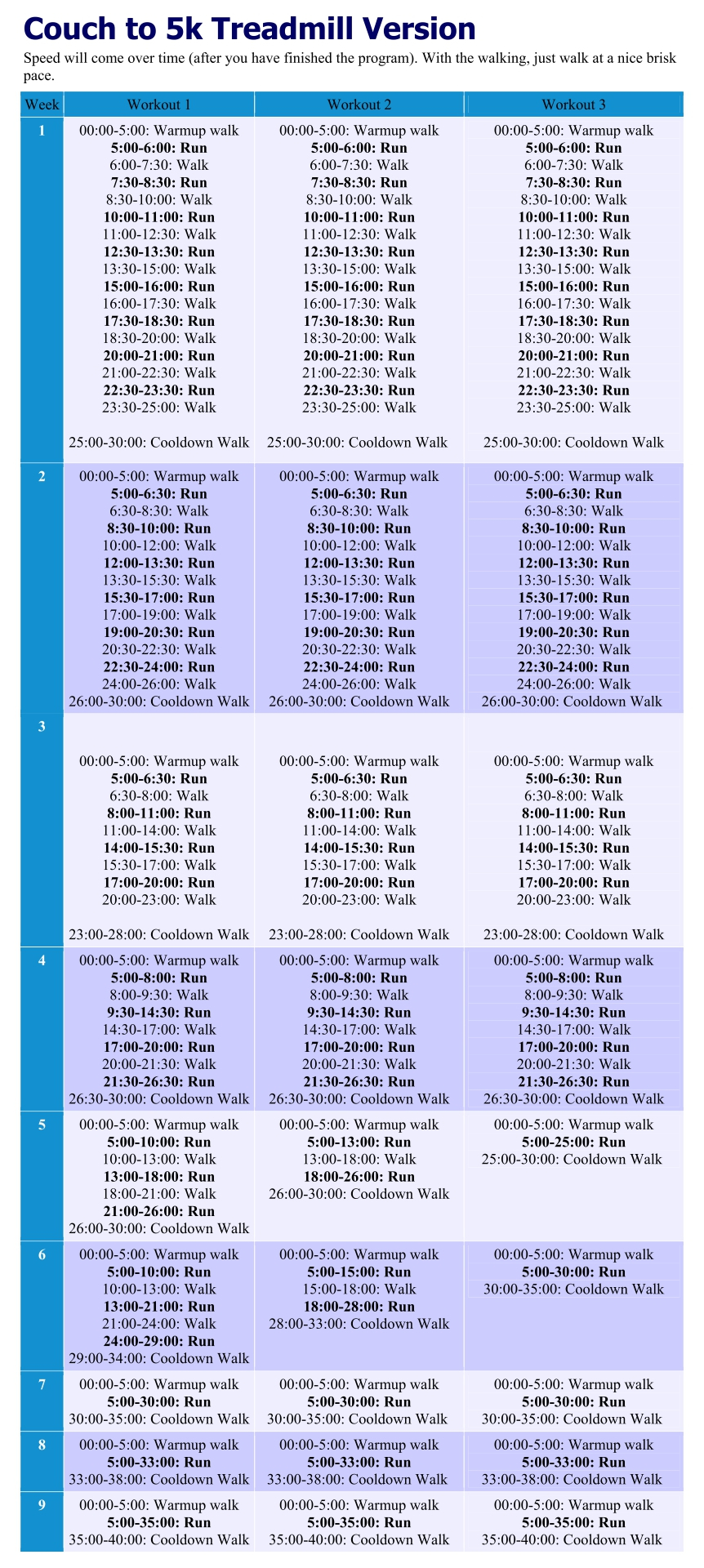 7 Best Weight Lifting Workouts Charts Printable 