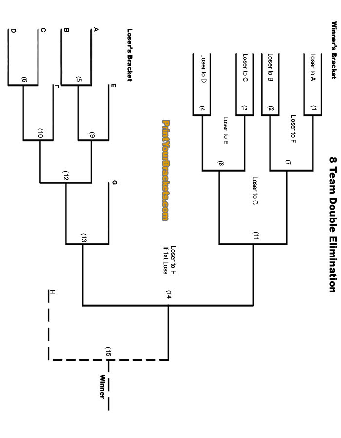 8 Team Double Elimination