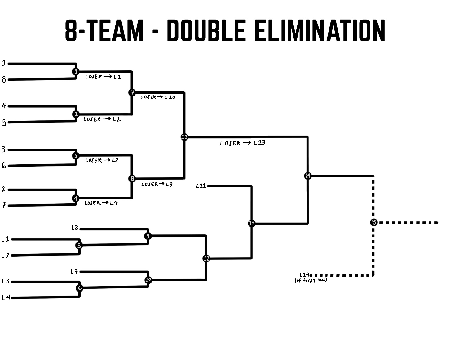 Free Cornhole Tournament Printable Brackets Triangle 