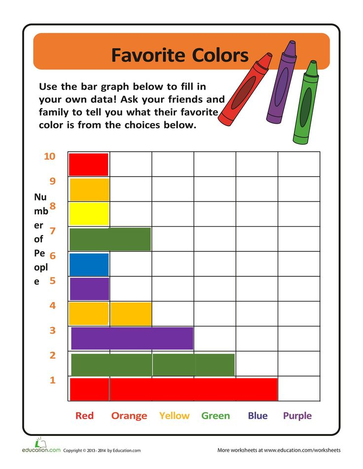 Free Printable Bar Graph 41 Blank Bar Graph Templates bar 