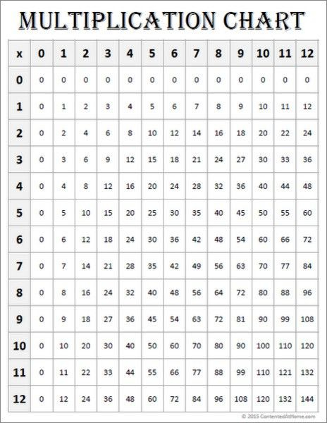 Free Printable Multiplication Charts Multiplication 