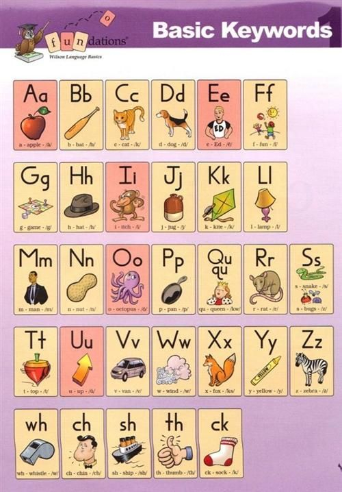 Fundations Chart Fundations Kindergarten Alphabet Chart 