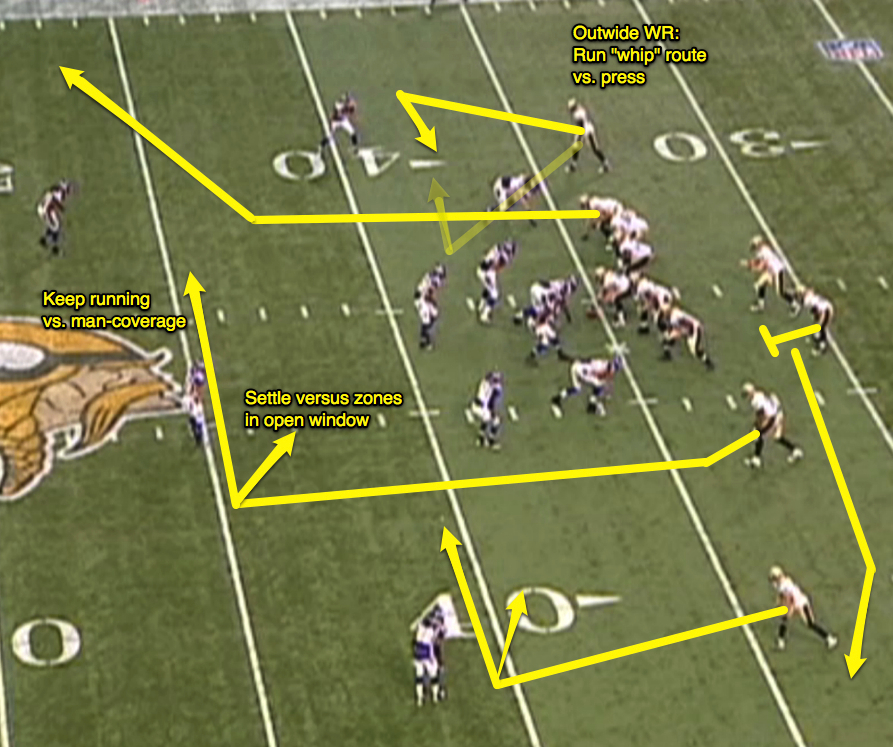 How To Use Backside Tags To Attack The Entire Field In 