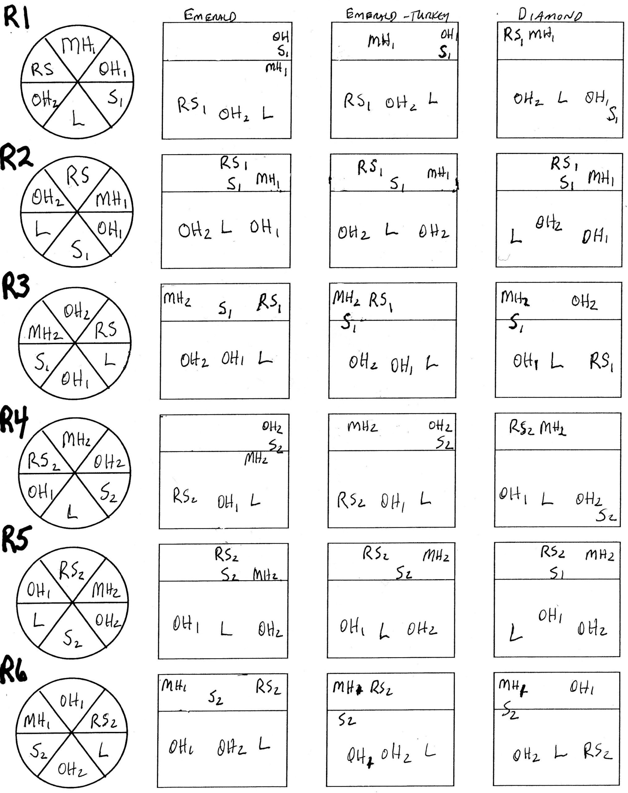 Image Result For Printable Volleyball Rotation Sheets 