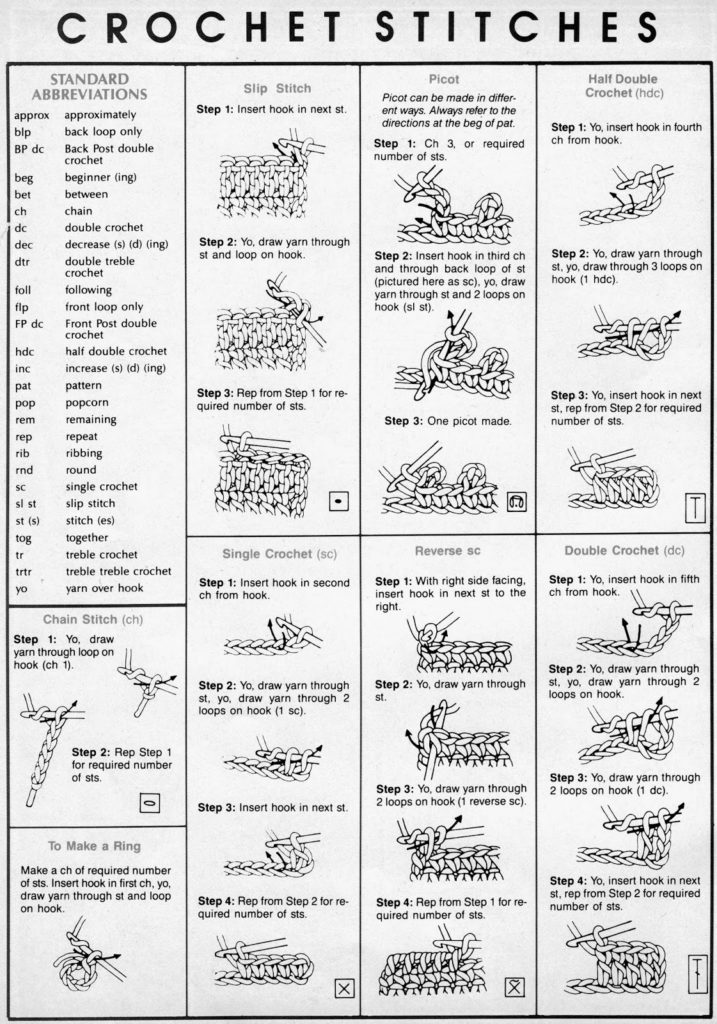 It S My Choice Reading Crochet Patterns