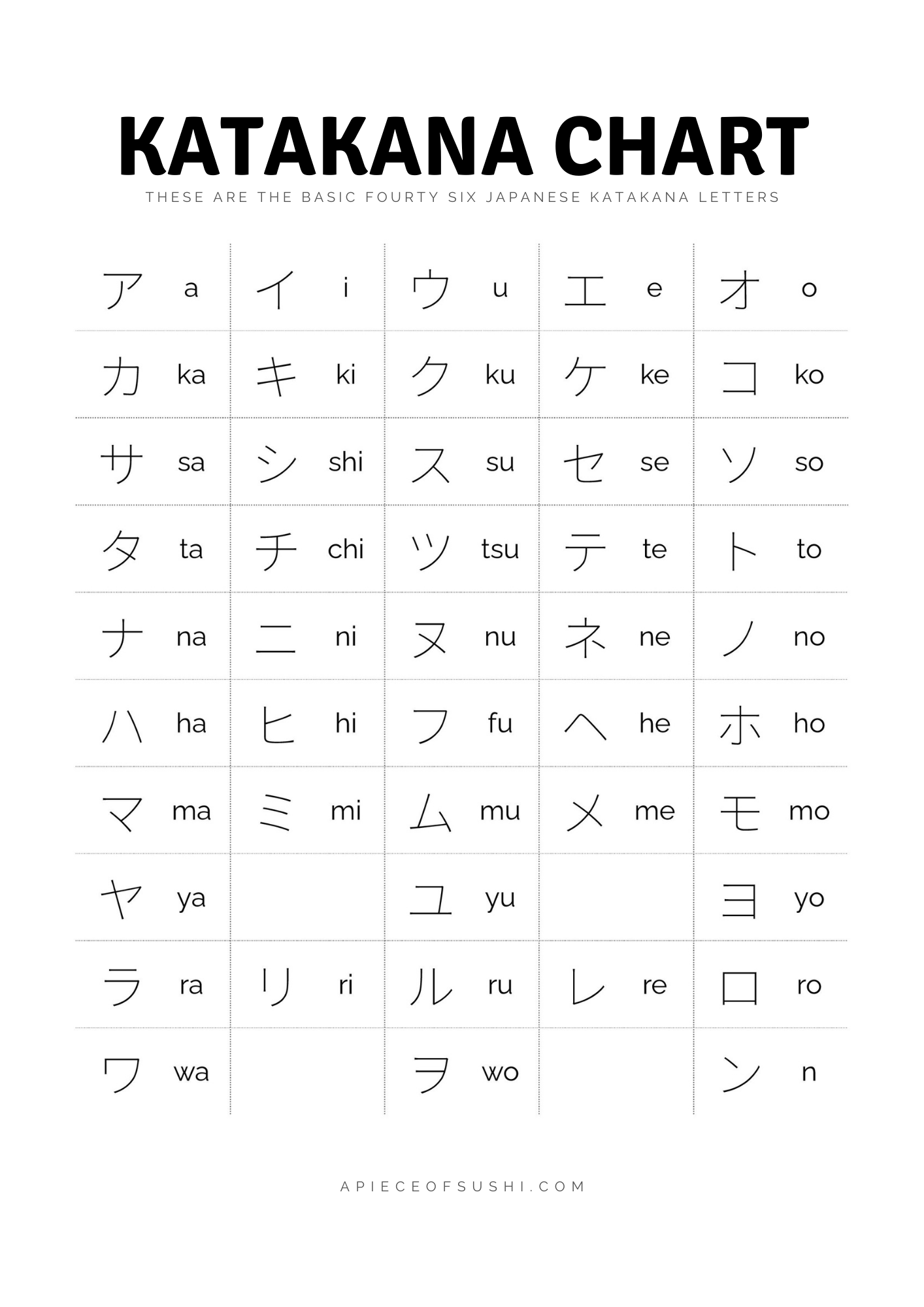 Katakana Chart Free Download Printable PDF With 3 