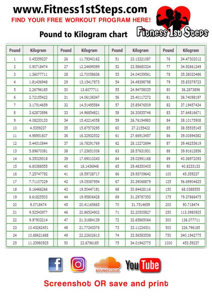 Lb To KG Chart Fitness 1st Steps