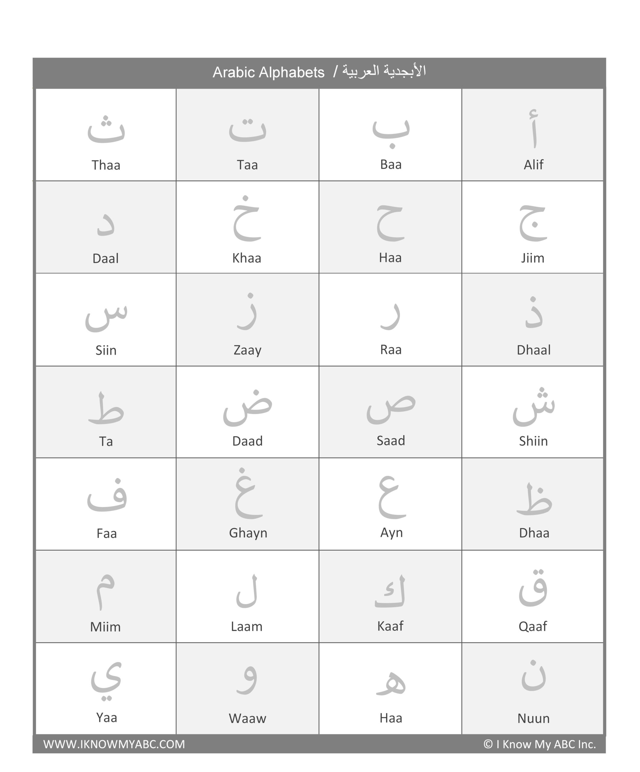 Learn Arabic Alphabet Free Educational Resources I 