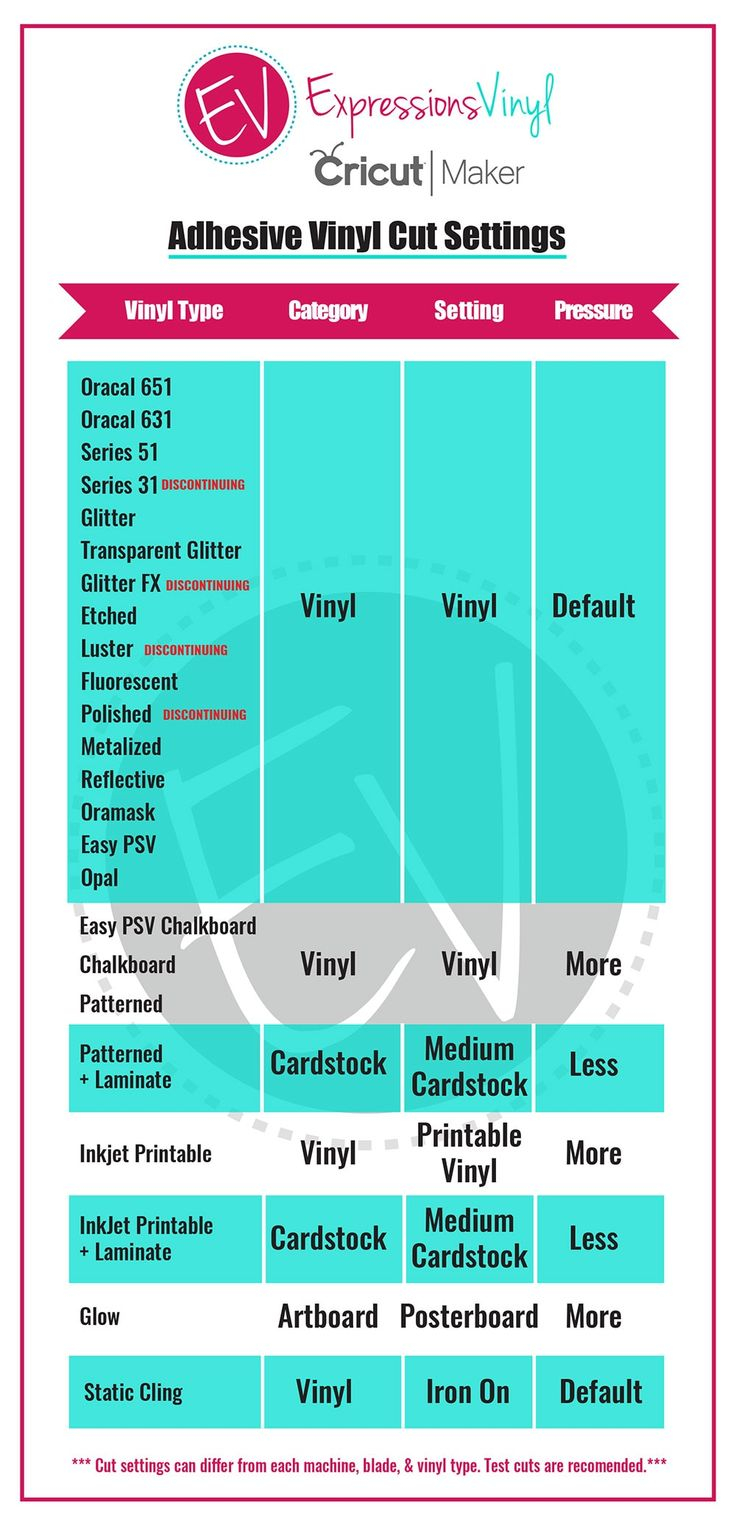 Machine Settings Expressions Vinyl Inkjet Printable