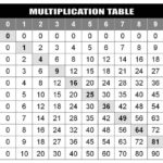 Multiplication Table Chart To 20 5 Best Images Of