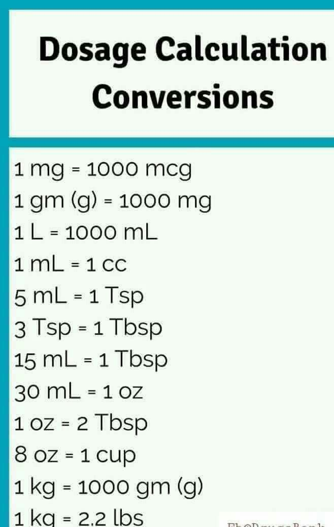 Pin By Anas Zein Alaabdin On Pharmacology Nursing School 