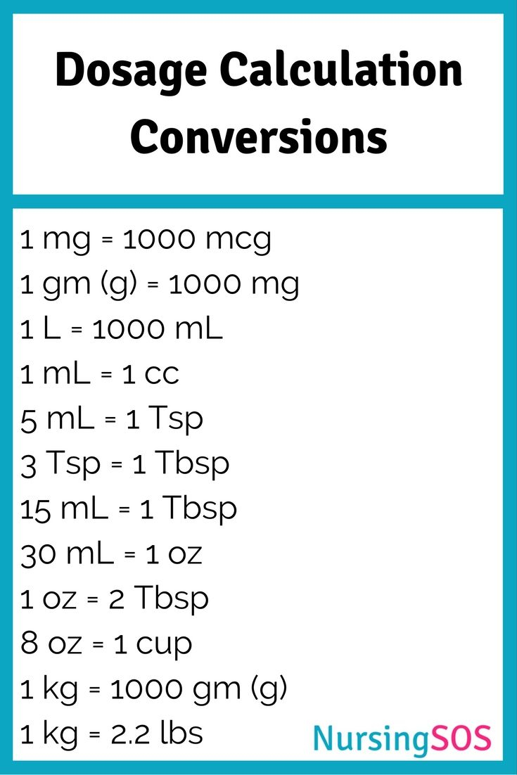 Pin On NursingSOS Nursing School Blog Cheat Sheets