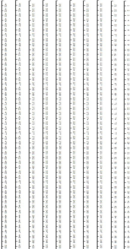 Printable Number Line 0 To 500 Printable Number Line 