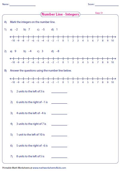 Read And Mark The Integers On The Number Line Integers 