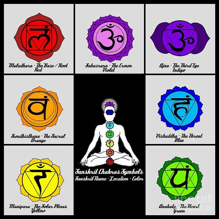 Risultato Immagine Per Printable Chakra Symbols Chakra 