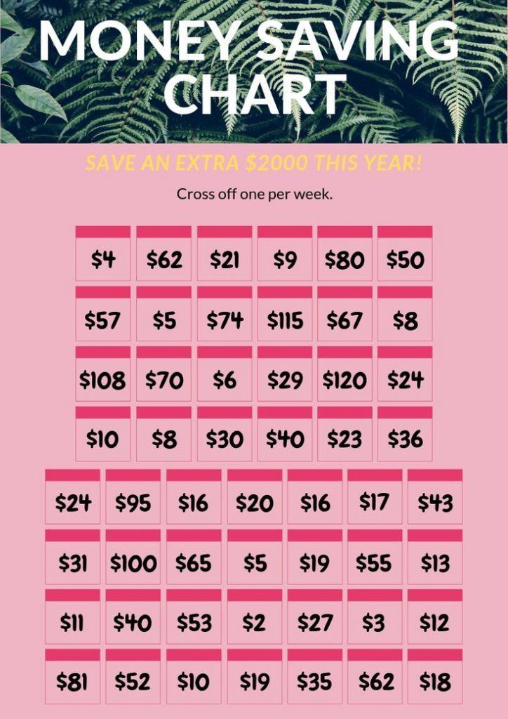  saving money chart about all 2000 MONEY SAVING CHART 