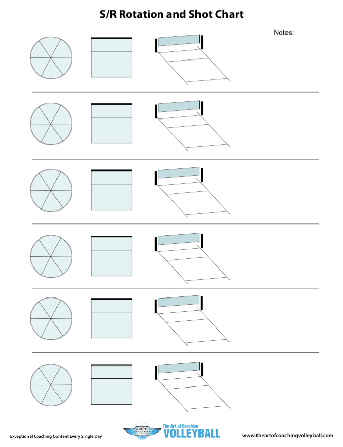 Serve Receive Rotation Worksheet The Art Of Coaching 